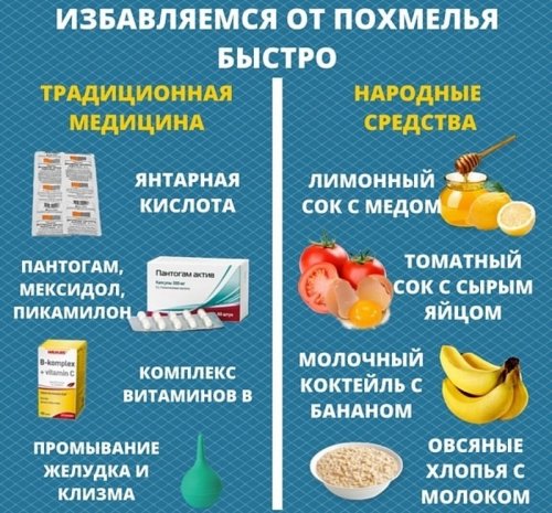 Средства от похмелья